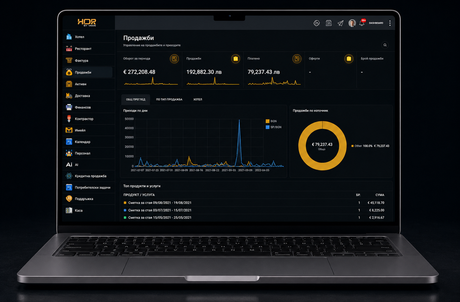 HOR Dashboard