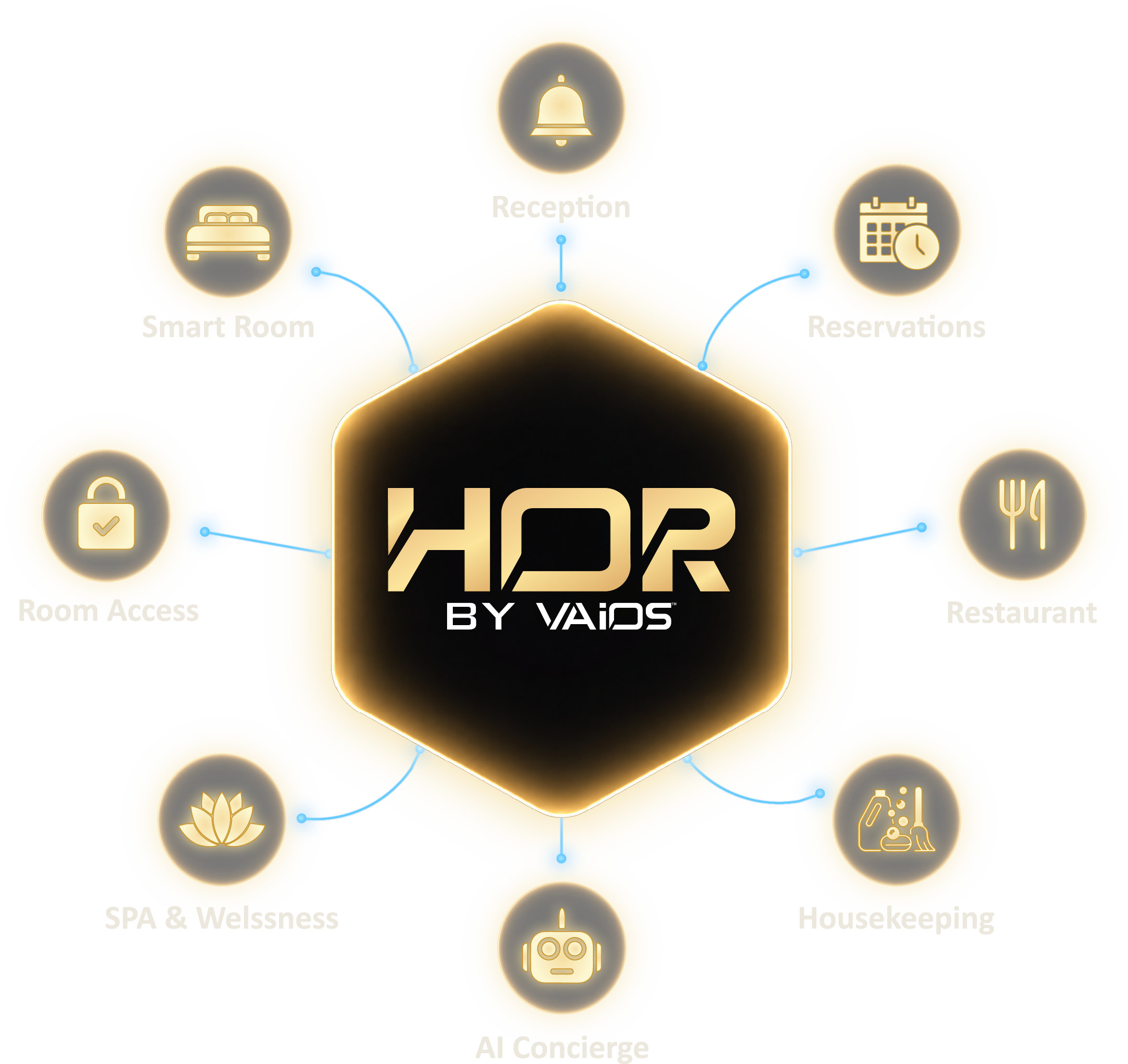 HOR by VAiOS Hotel Platform